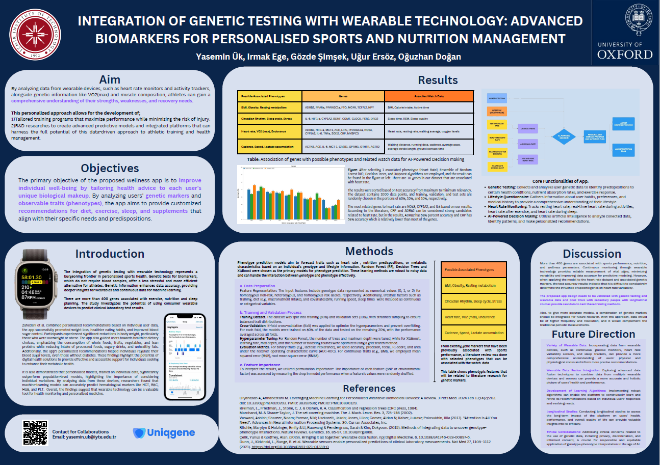 Genetic Testing Research